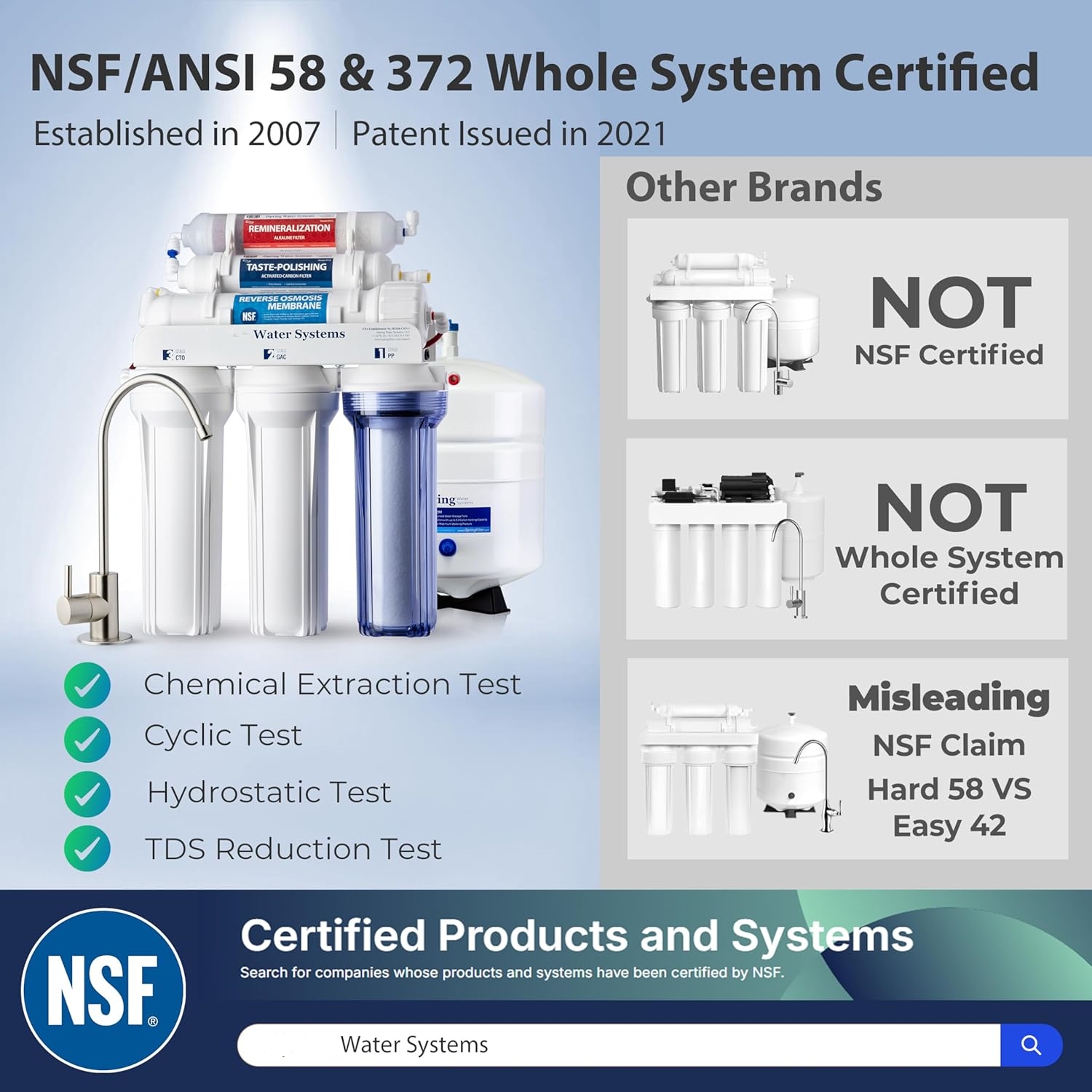 Water Systems