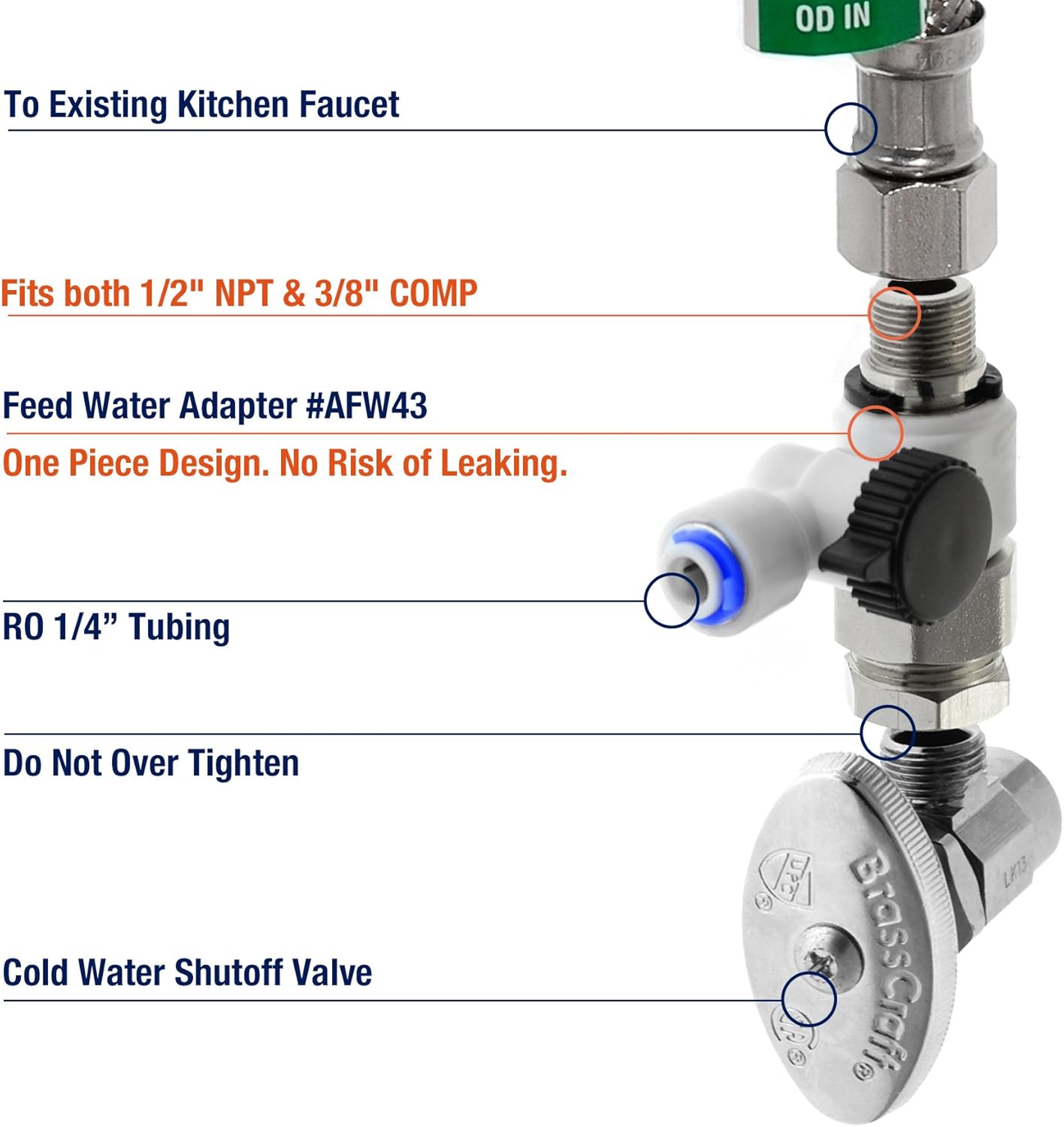 Water Systems