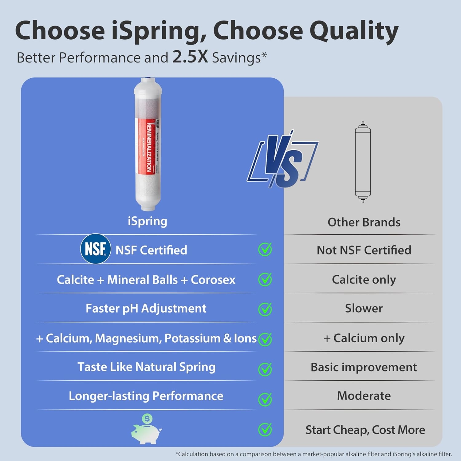 Water Systems
