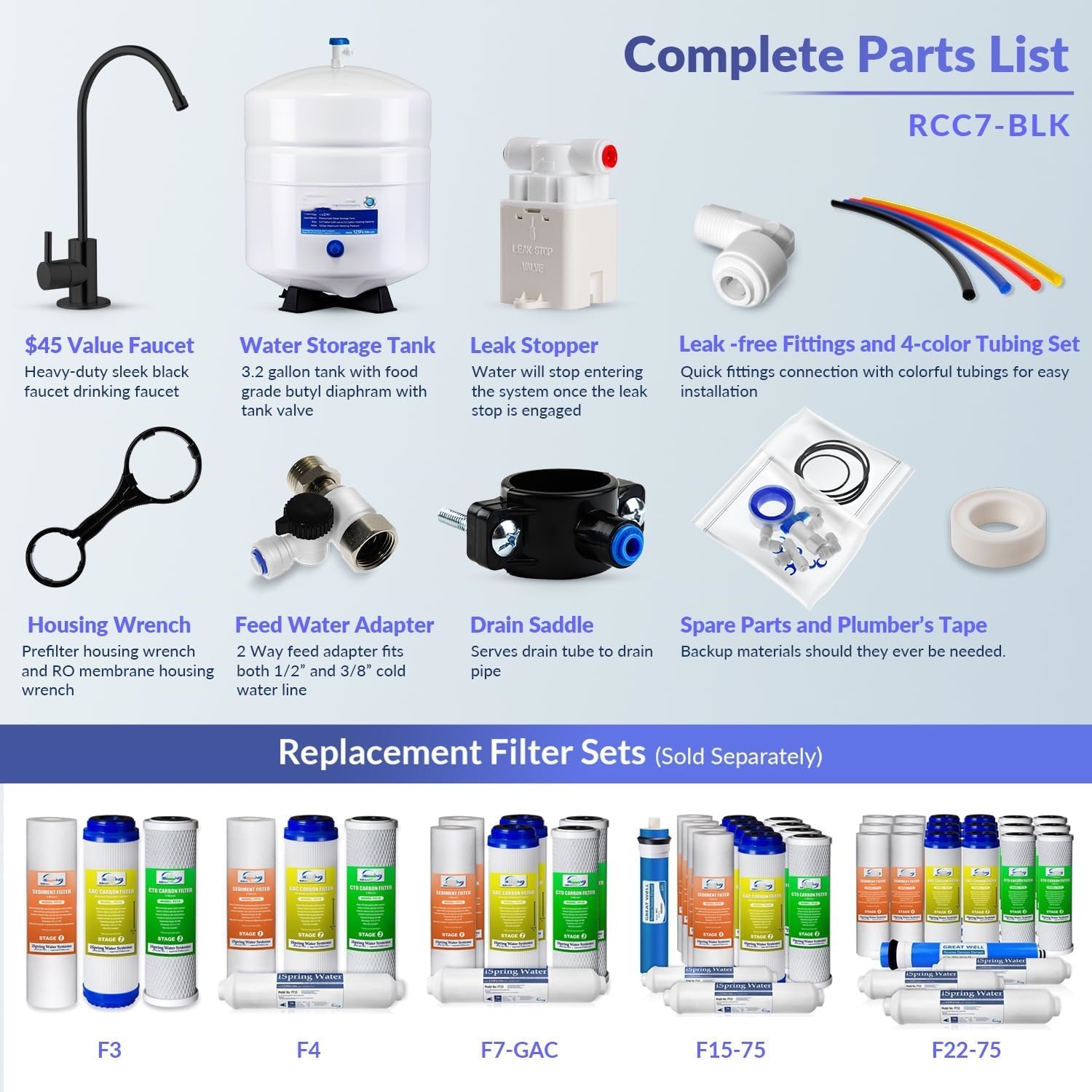 Water Systems