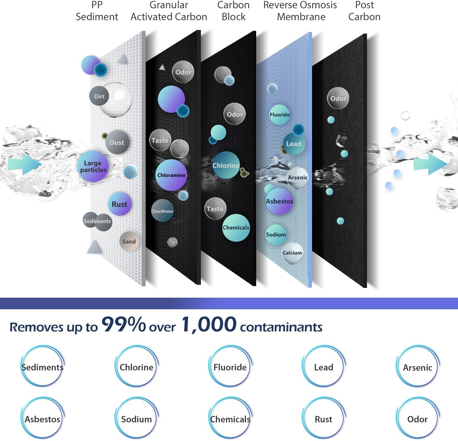 Water Systems