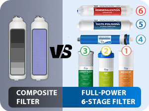 Full Power 6-Stage Filtration