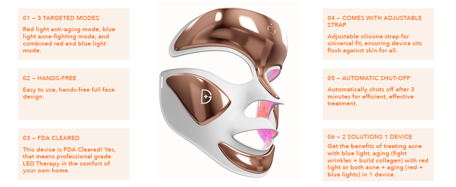 SpectraLit FaceWare Pro mask is a LED mask offering professional skincare at home