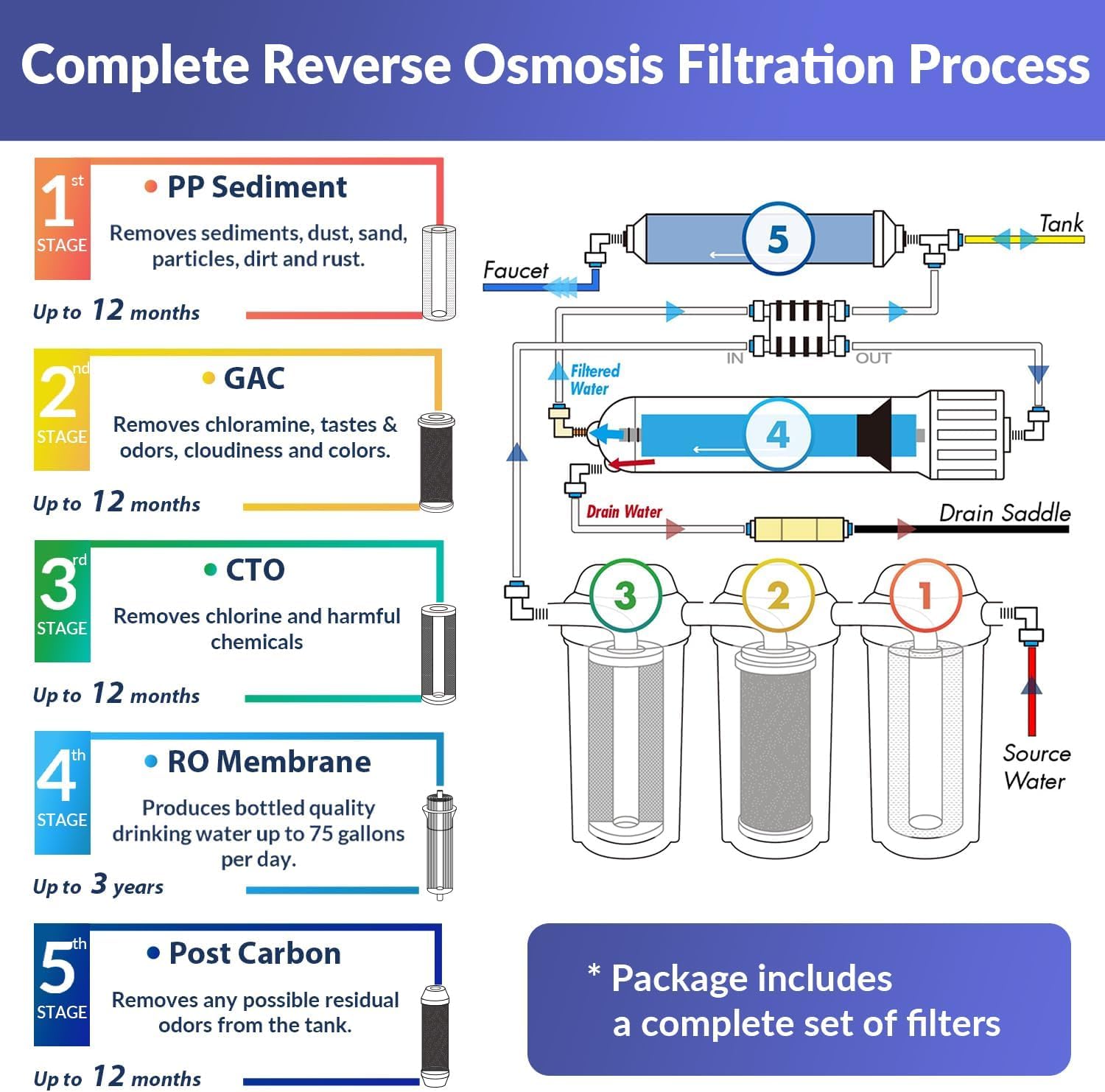 Water Systems