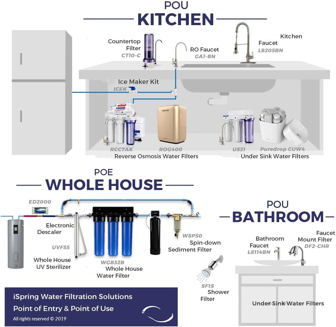 Water Systems