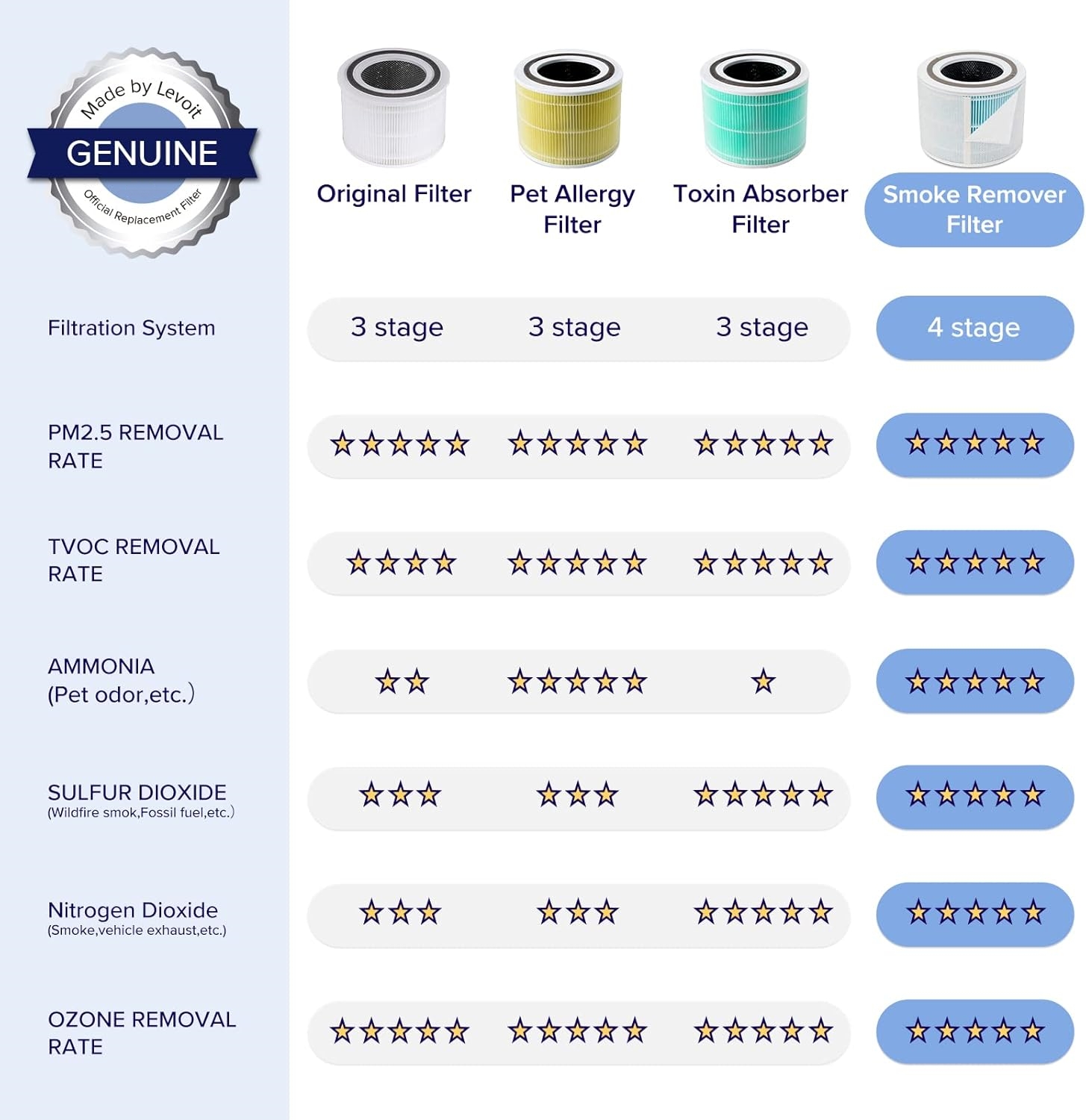 Air Purifiers