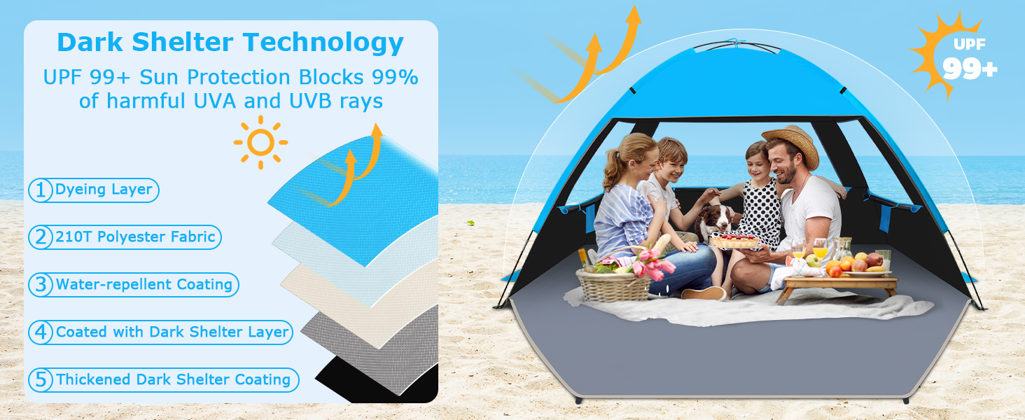 Dark shelter Technology