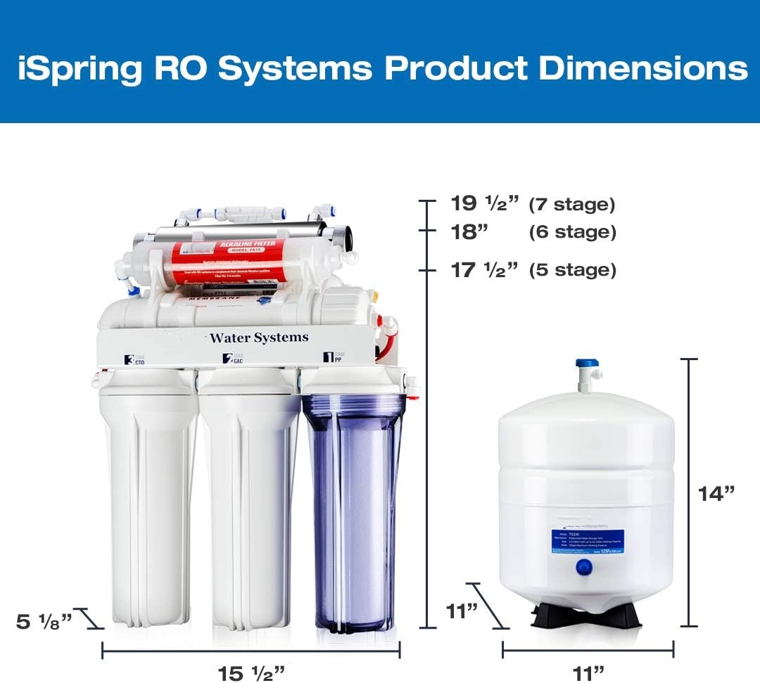 Water Systems