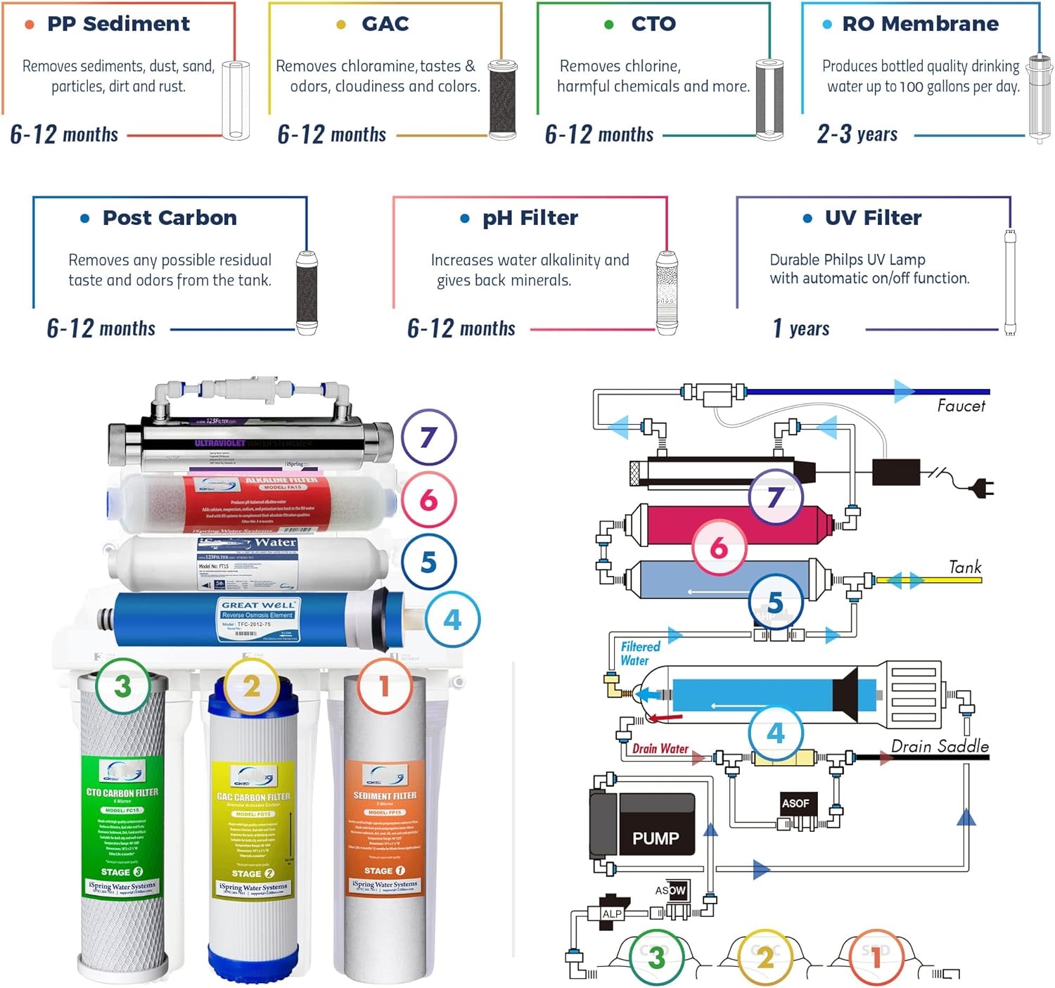 Water Systems