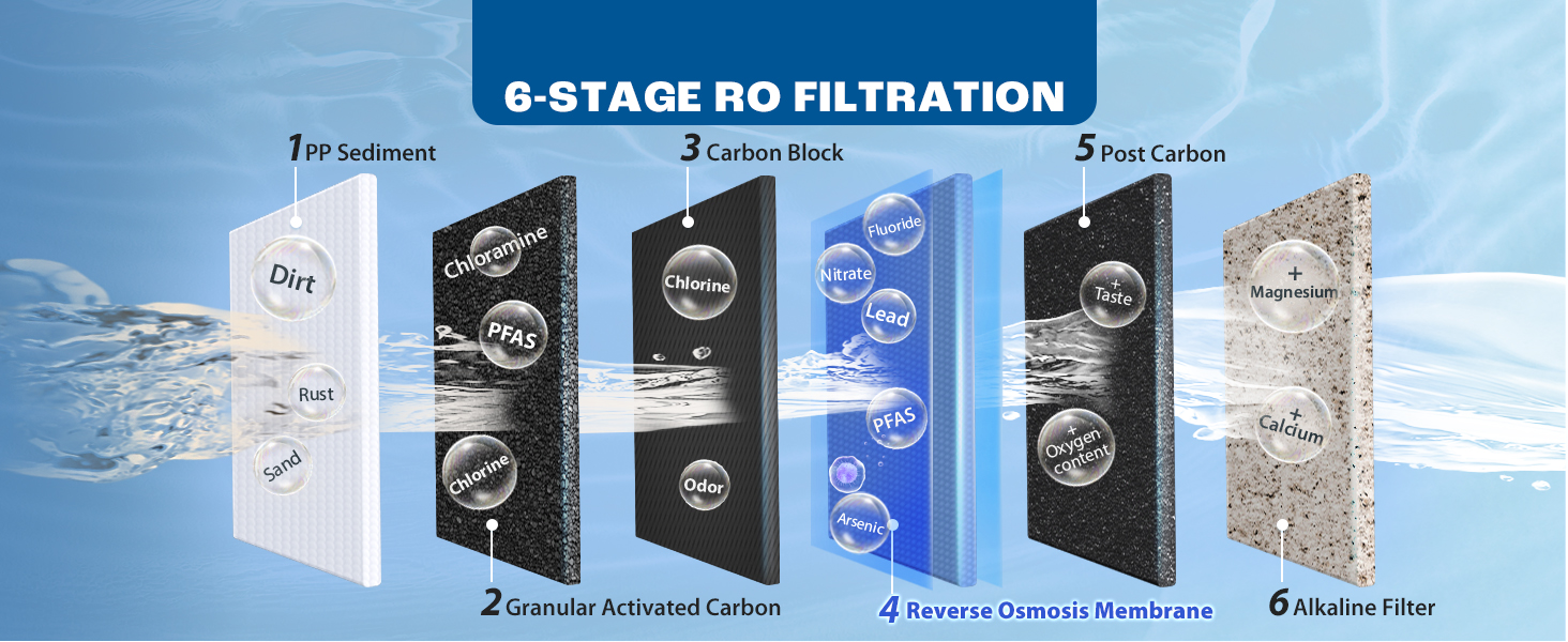 6 stage filtration