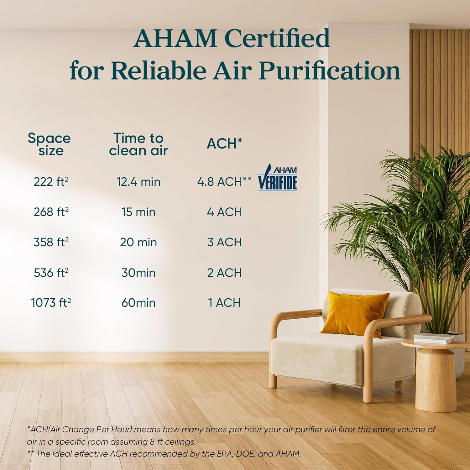 Air Purifiers