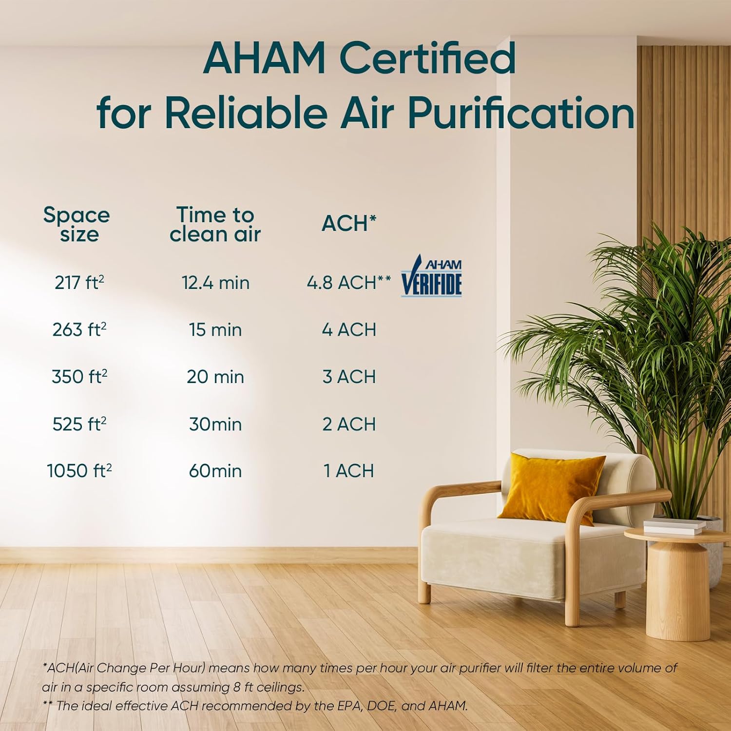 Air Purifiers