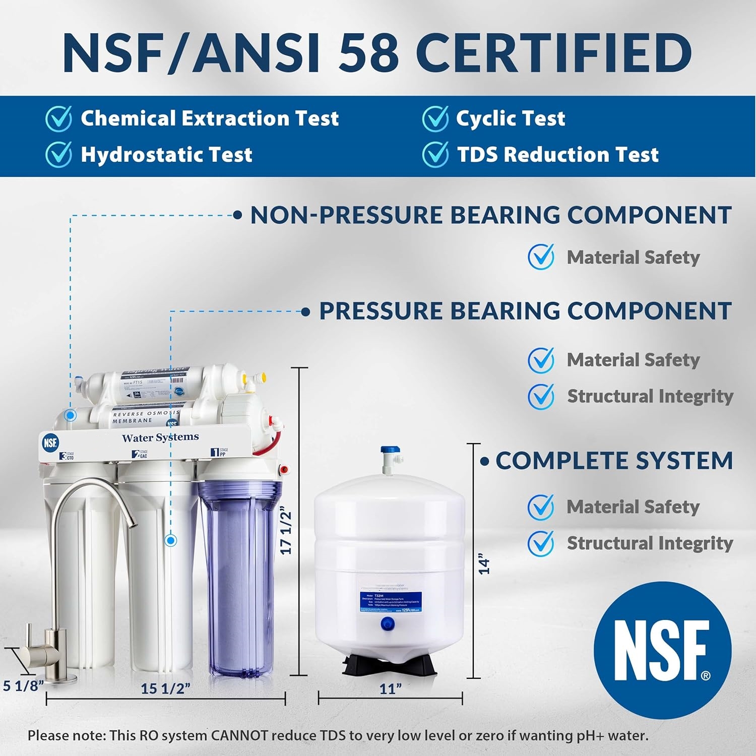 Water Systems