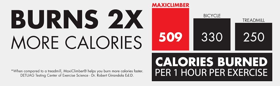 MaxiClimber helps you burn more calories faster
