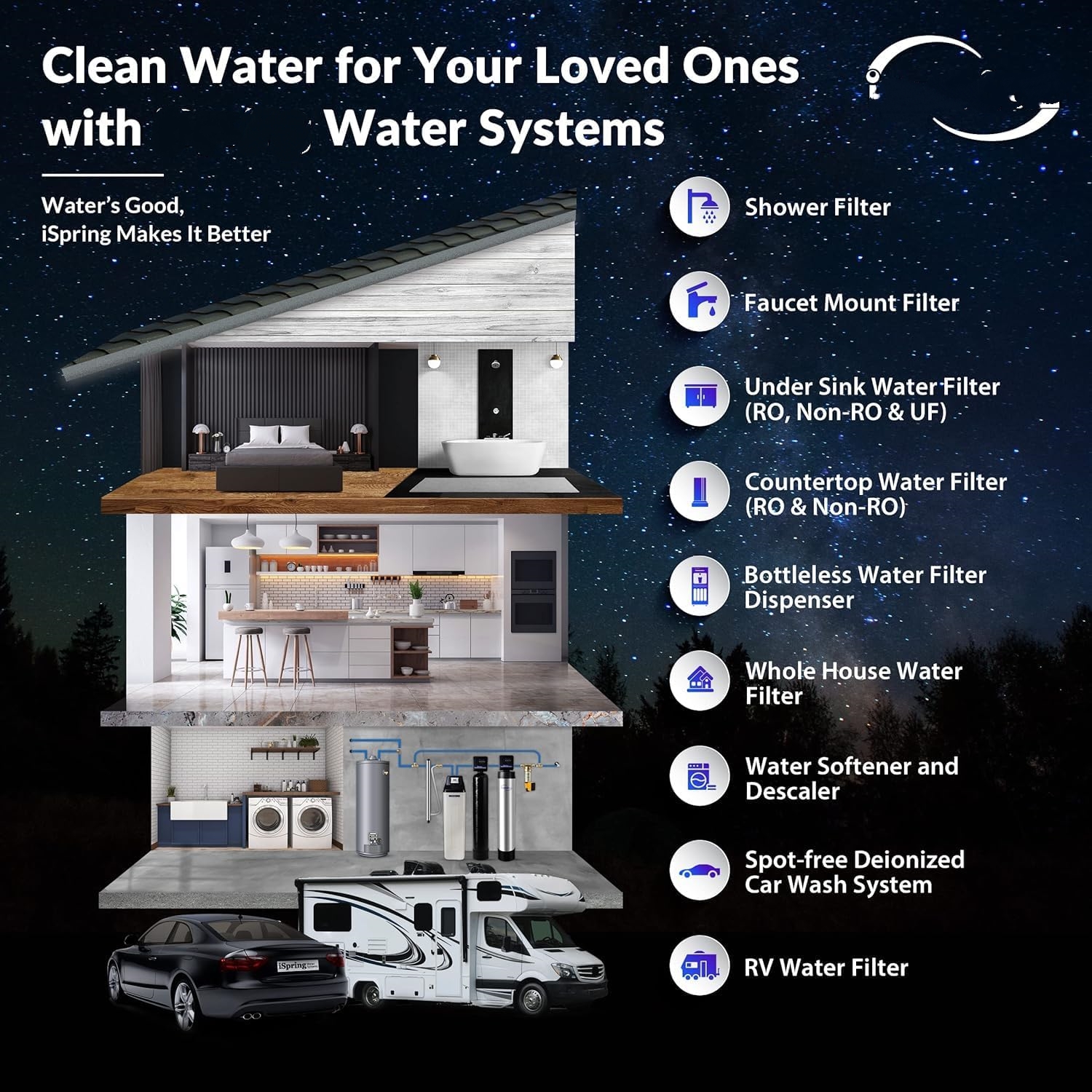 Water Systems