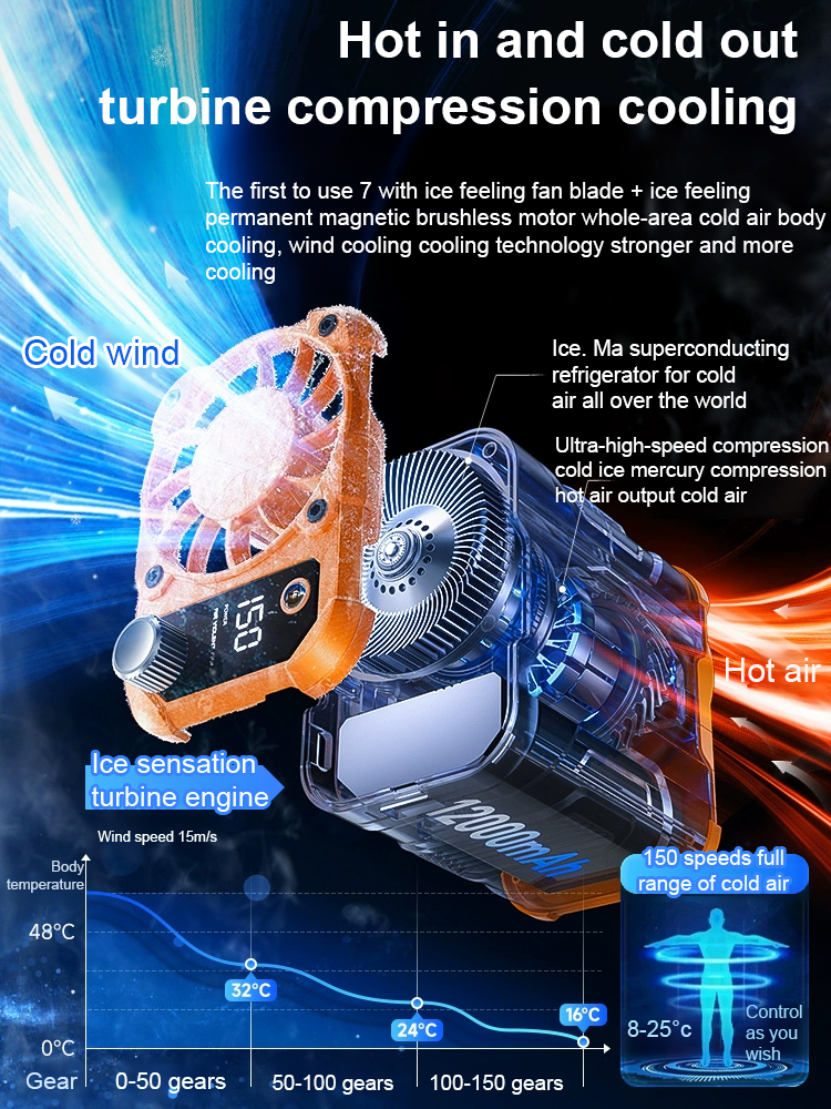 Hang it on your waist, and even when the temperature reaches forty degrees, you can feel a sixteen-degree air conditioning breeze. 🌟 Equipped with an AI intelligent cooling chip. Reduces body temperature by 16 degrees within 3 seconds. 🌟