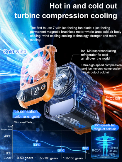 Hang it on your waist, and even when the temperature reaches forty degrees, you can feel a sixteen-degree air conditioning breeze. 🌟 Equipped with an AI intelligent cooling chip. Reduces body temperature by 16 degrees within 3 seconds. 🌟