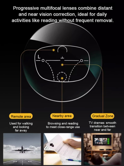 No need for an eye exam, these glasses automatically adjust to your vision needs within a range of -7 to +7✨ The lenses are made from high-standard German optical materials and can automatically switch to sunglasses mode✨