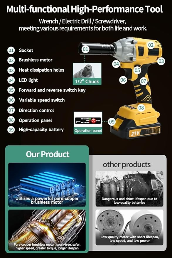 Cordless Impact Wrench for Car Repair & Home Use, 1/2" Electric Brushless Impact Gun with 2 Batteries & 5 Sockets, Heavy Duty Tool Kit for Men, All-Season DIY, Yellow-A, Medium Size