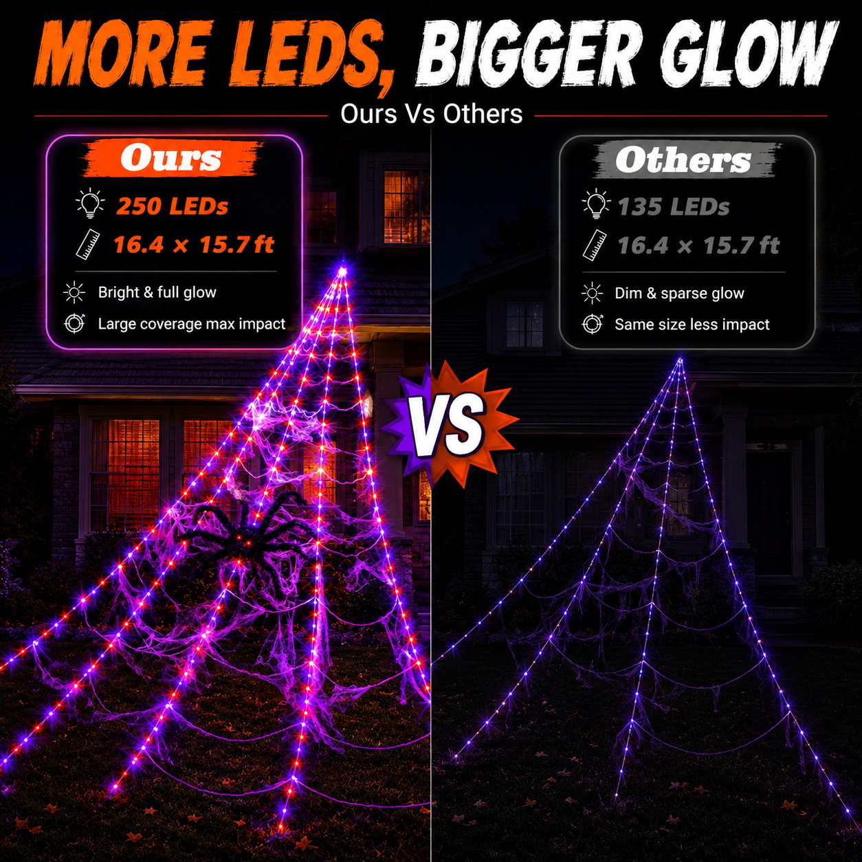 Halloween LED Spider Web Lights & Giant Black Spider Decor | 250 LEDs, 8 Modes, Remote Control