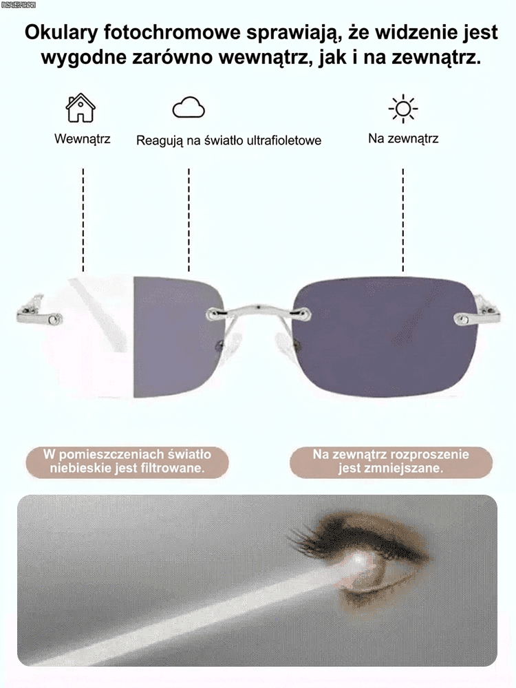 Ultralekkie bezramkowe okulary do czytania z fotochromem