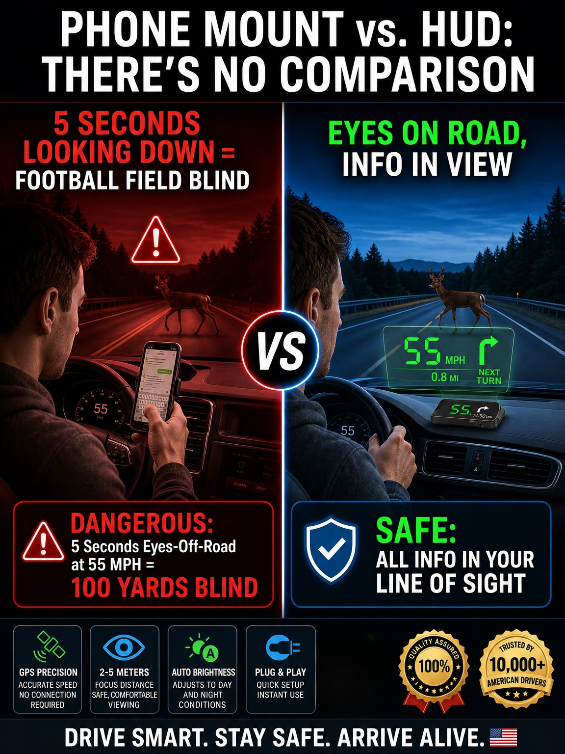 Head-Up Display (HUD) Car GPS Digital Speedometer