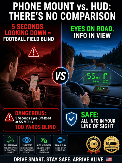 Head-Up Display (HUD) Car GPS Digital Speedometer