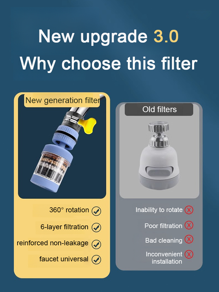Six-layer household faucet filter