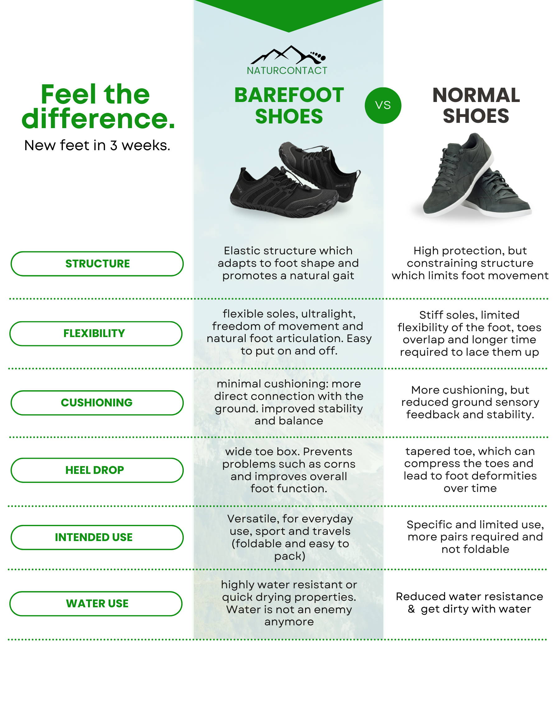 Arctic Contact Barefoot shoes compare