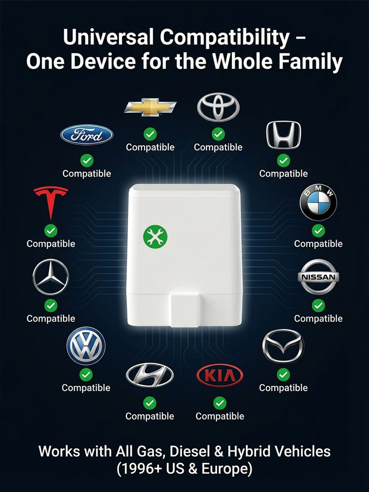 The No. 1 Car Fault Diagnostic Tool in the United States