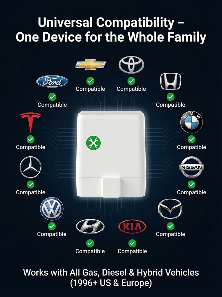 The No. 1 Car Fault Diagnostic Tool in the United States