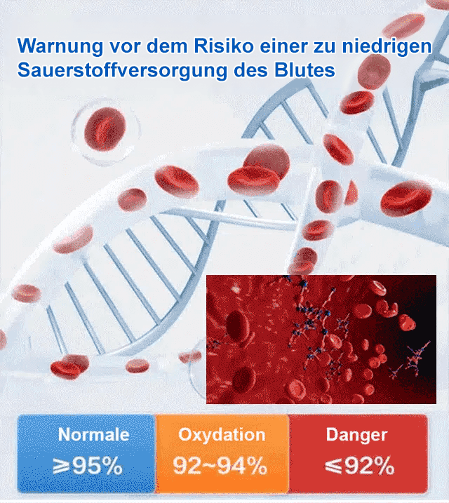 【Kein Stechen erforderlich, präzise Messung in 3 Sekunden】Neues Blutzuckermessgerät