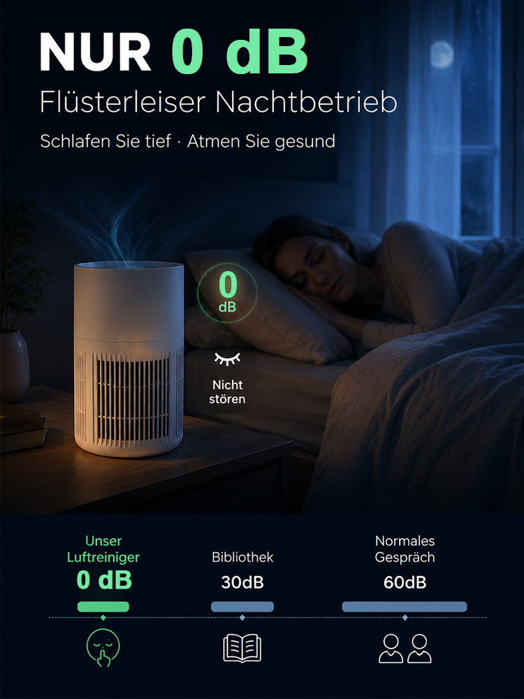 Haushalts-Ionisator Luftreiniger, beseitigt Formaldehyd und Gerüche