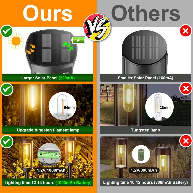 💝𝗧𝗼𝗱𝗮𝘆'𝘀 𝗦𝗽𝗲𝗰𝗶𝗮𝗹𝘀💝Buy 2 Get 2 Free💡Outdoor Solar Pathway Garden Lights - 4 Pack