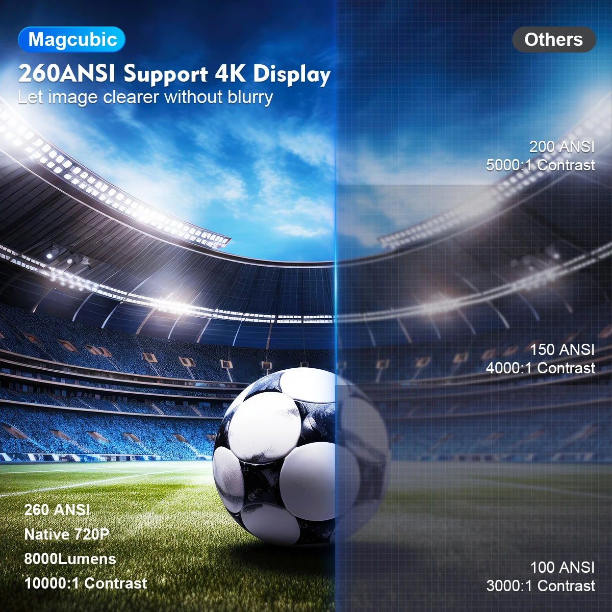 🔥Last Day Clearance Sale!💥Magcubic HY300 Pro 4K Portable Projector