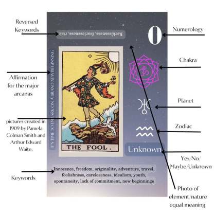🔥Clearance Sale 49% OFF🔥Tarot Cards Set For Beginners🔮