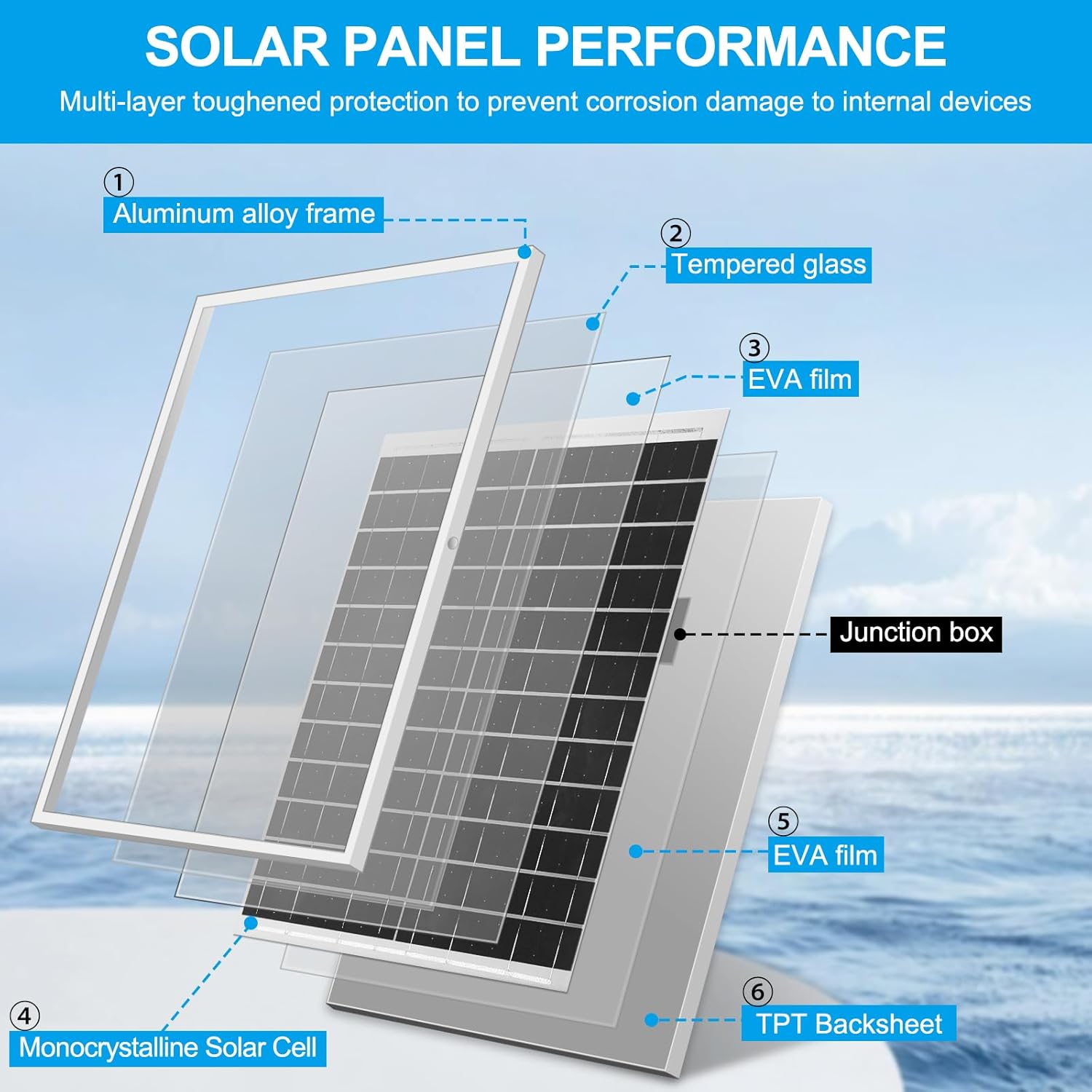 💝𝗧𝗼𝗱𝗮𝘆'𝘀 𝗦𝗽𝗲𝗰𝗶𝗮𝗹𝘀💝Buy 2 Get 2 Free🌀Solar fan 25 W/12 V + 8 inches