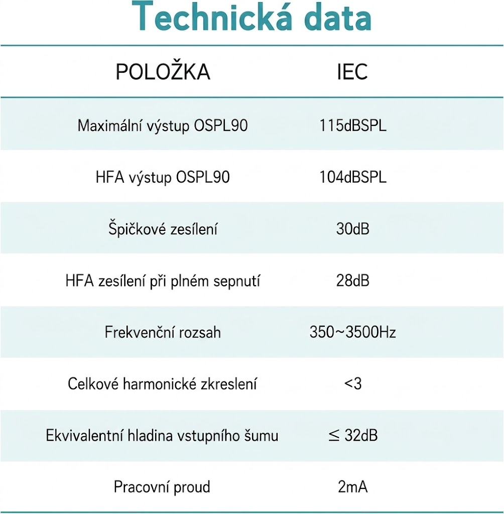 Nabíjecí zesilovač zvuku pro seniory, zesilovač hlasu a osobní audio zesilovač, s dvojitým mikrofonem pro lepší lokalizaci zvuku, vhodný pro sledování televize a konverzace (2 kusy)