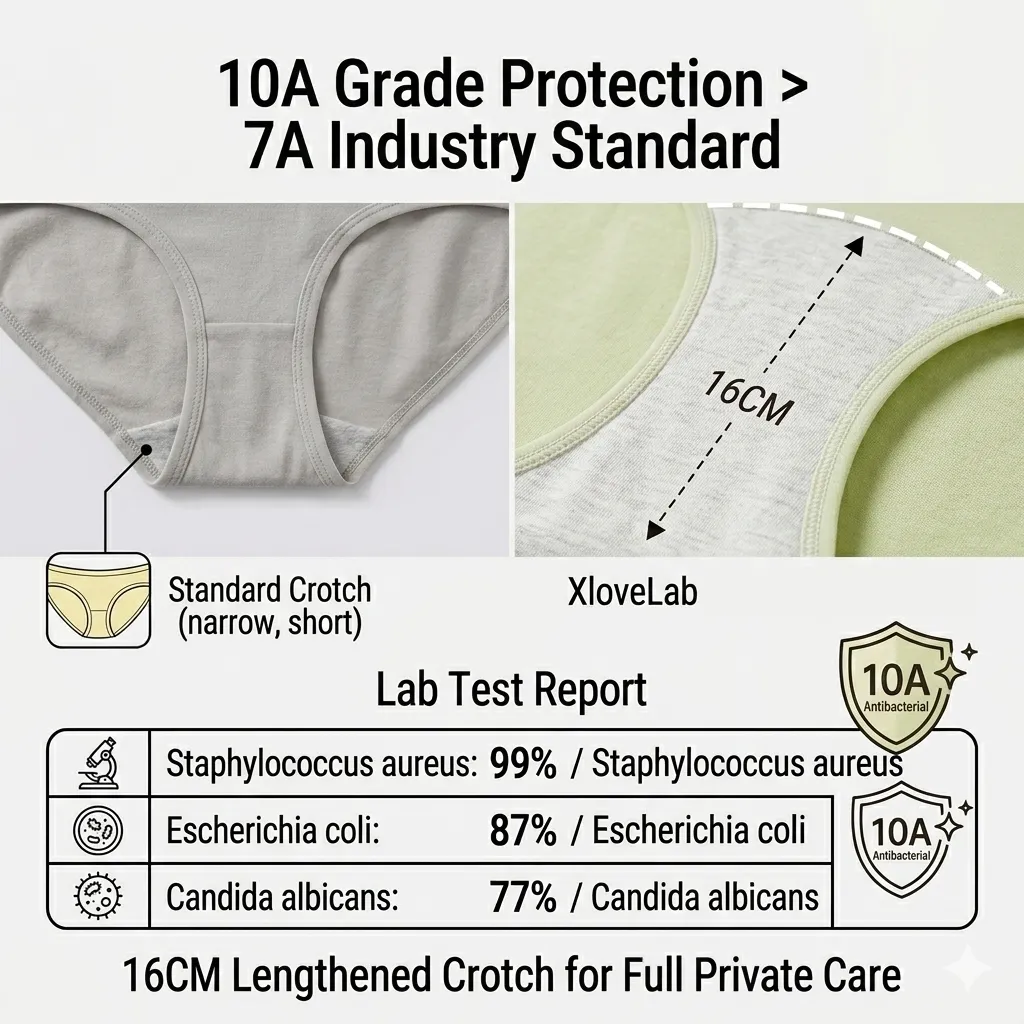 Bio-Indicated 10A Breathable Modal Underwear that actually "talks"