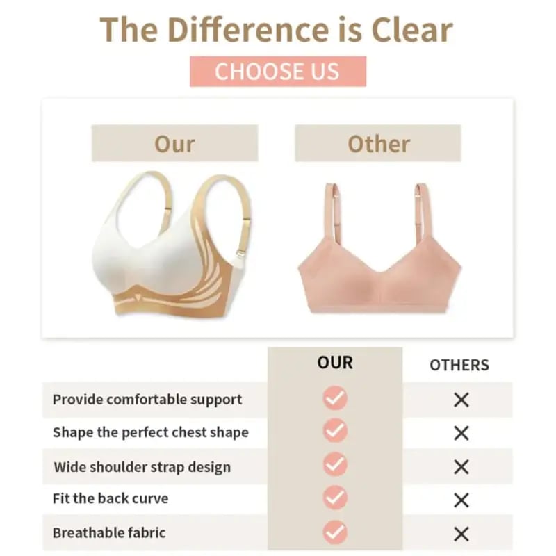 🔥Super Gather Bra | Wireless Push-up Bra👍No More Sagging Breasts