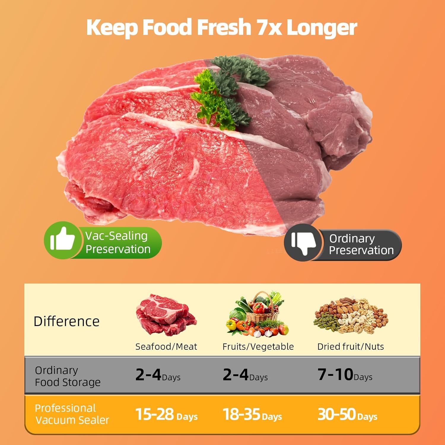 Food Storage Vacuum Sealer Machine, 75KPA Strong Suction, Dry/Wet Modes, 20 Vacuum Seal Bags for Food, Digital Countdown Timer, Compact Lightweight, Ideal for Home Kitchen Use