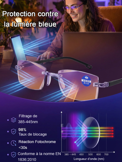 【Offre limitée : 1 acheté = 1 offert !】 La première technologie « Smart Zoom » américaine qui vous redonne la vue de vos 20 ans ! 【Un seul achat, fini les changements de lunettes fréquents !】