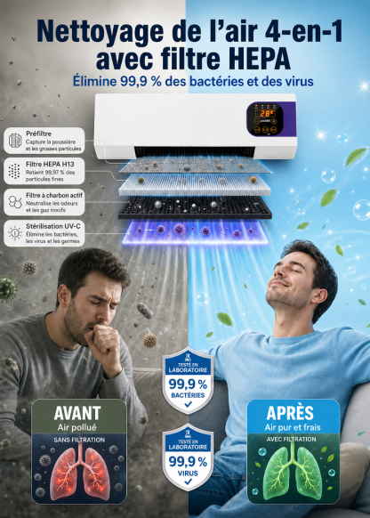 【Rafraîchissement en 3 secondes : l'indispensable de l'été !】Climatiseur mural réversible (chaud/froid)【Un seul appareil pour quatre fonctions : il répond à tous vos besoins !】