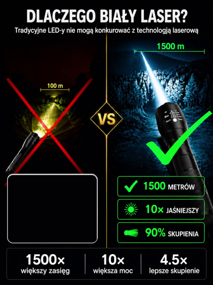 Super jasna latarka laserowa biała z funkcją zoom JC-Tongtianpao