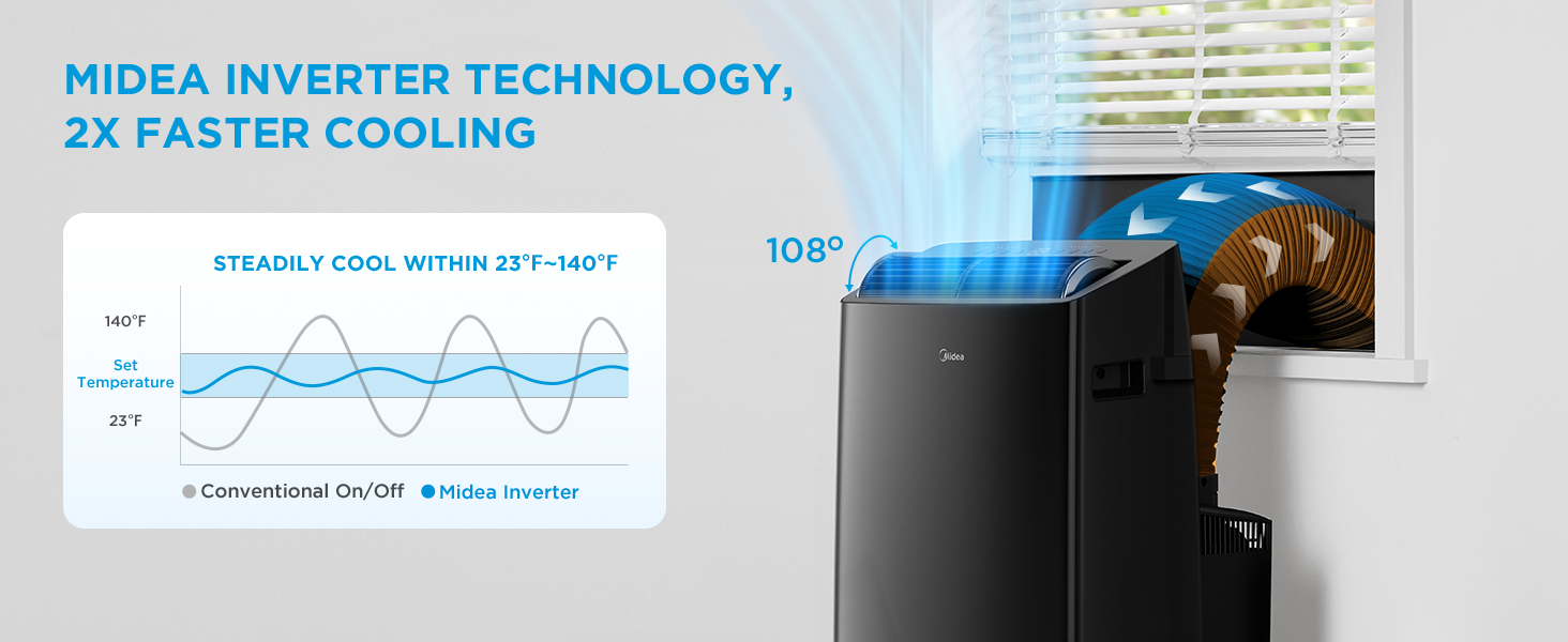 Midea DUO Portable AC