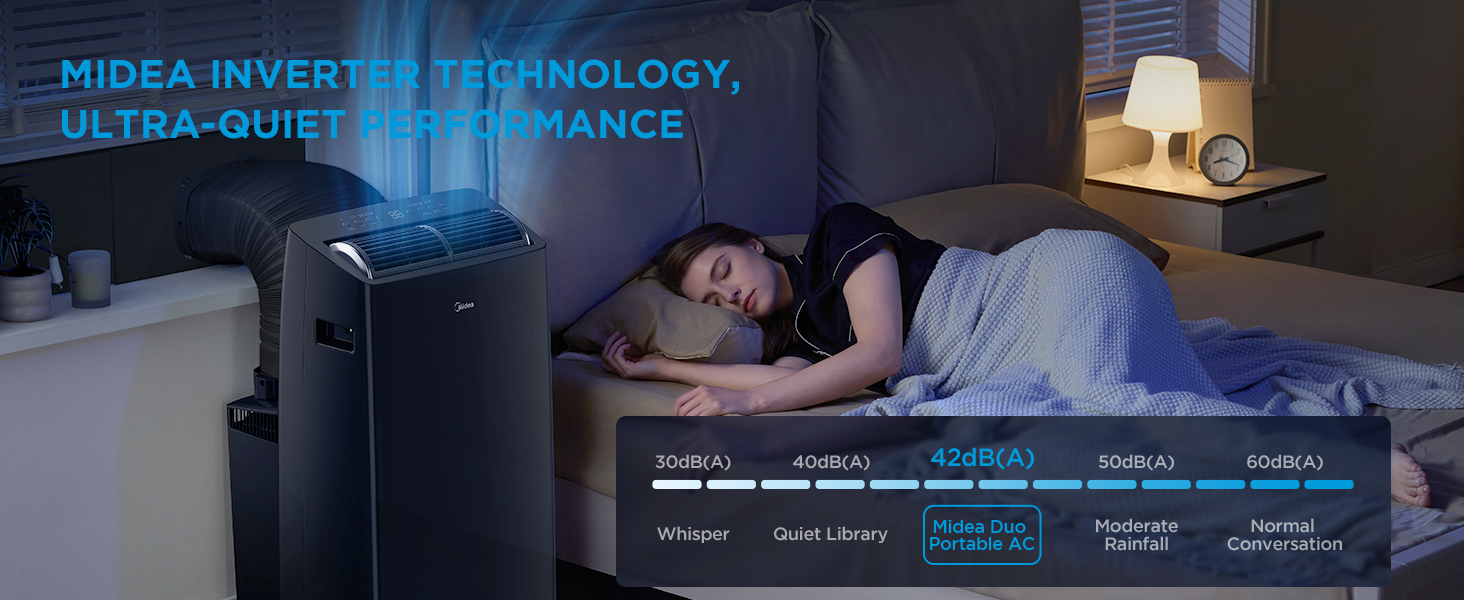 Midea DUO Portable AC