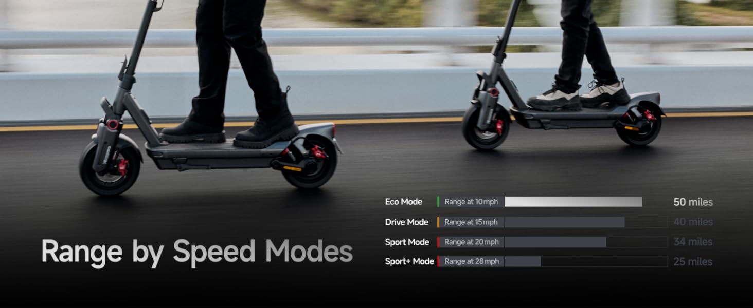 Range by Speed Modes