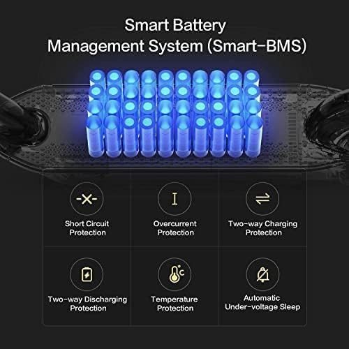 Last day sale,only $29.99💥Segway Ninebot MAX Electric Pedal Scooter with Helmet