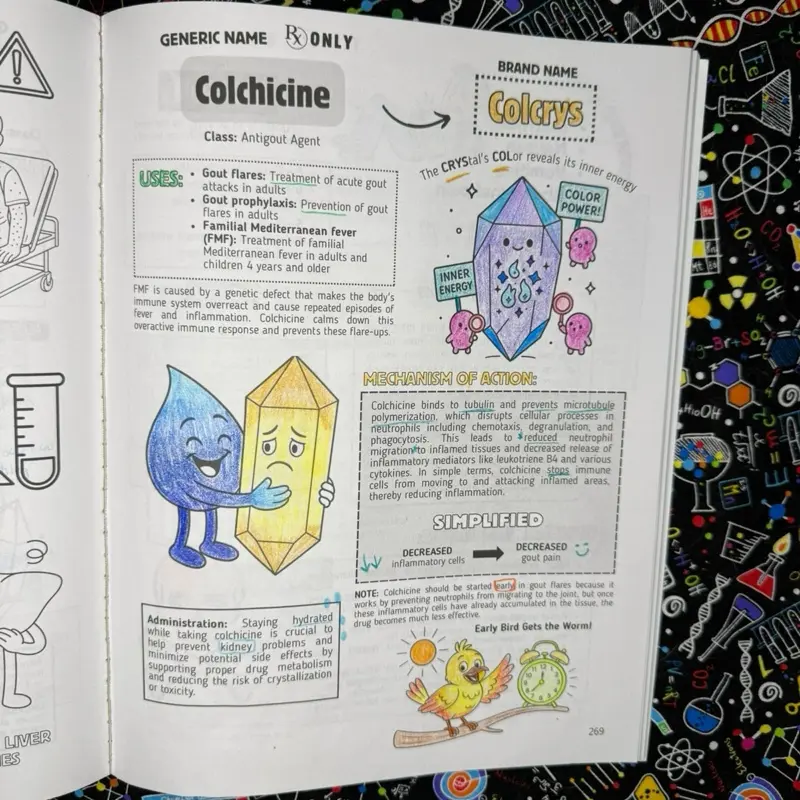 Top 200 Drugs Simplified Pharmacology Coloring Book and Study Guide