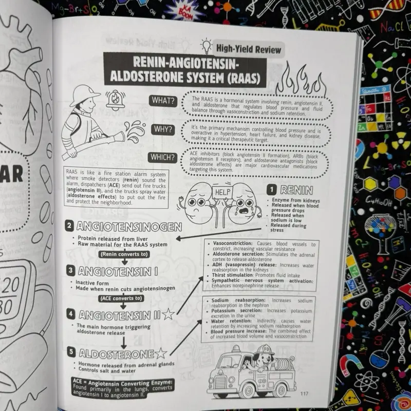 Top 200 Drugs Simplified Pharmacology Coloring Book and Study Guide
